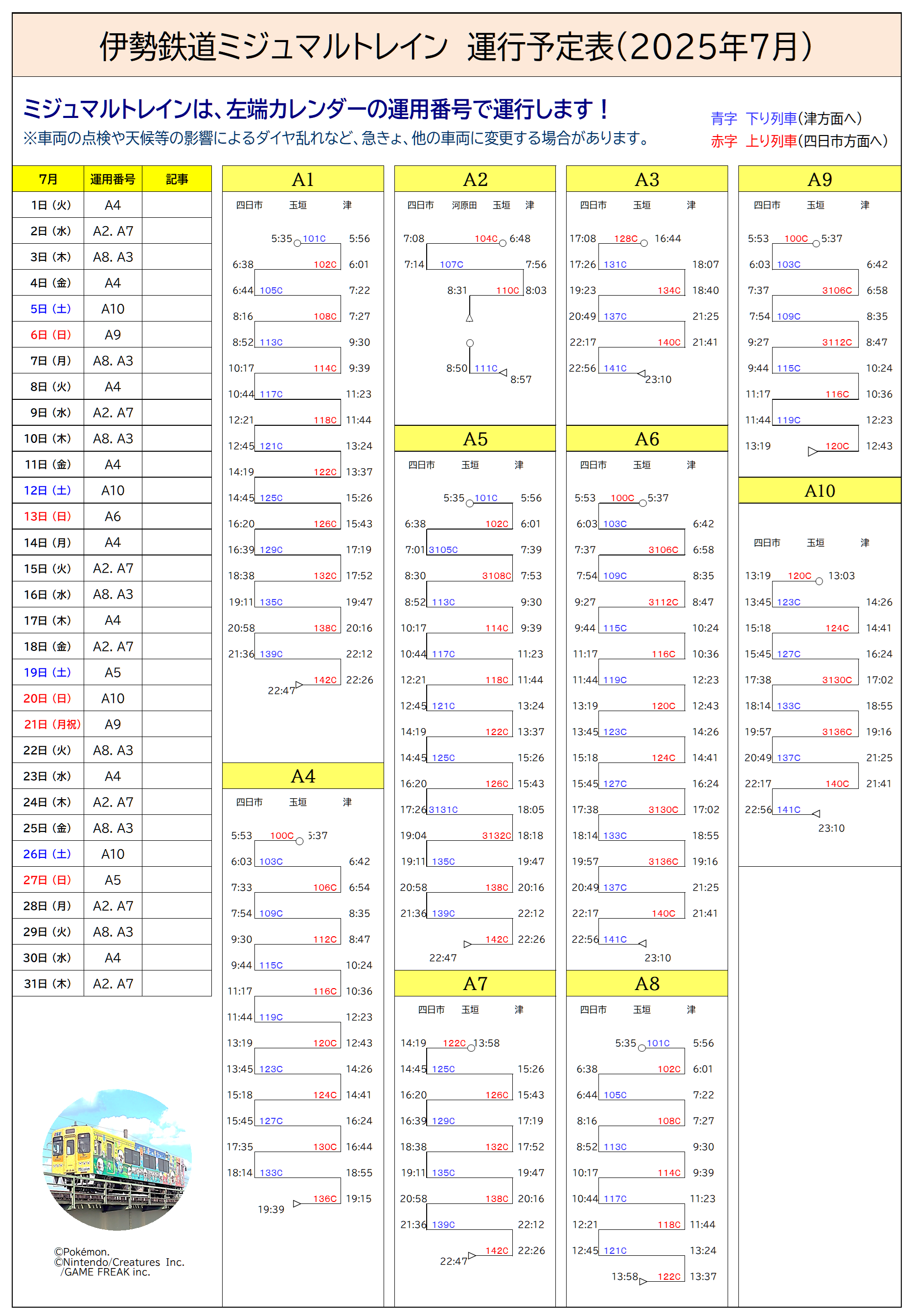７月運用